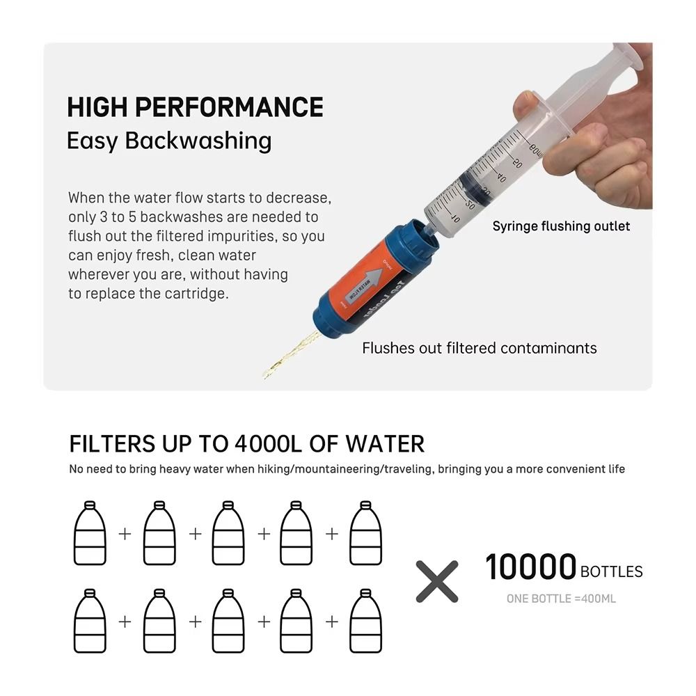 Mini Filtr do Wody w Kształcie – Water Purification Straw recenzja i cena